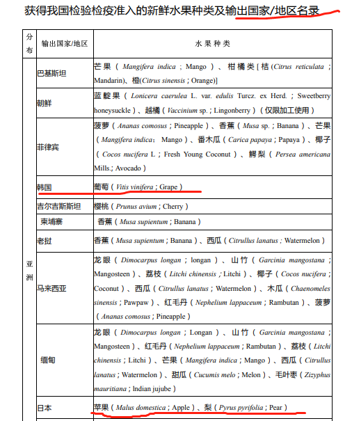 怎么辨别晴王葡萄真假